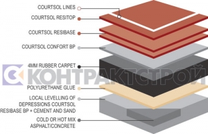Акриловое покрытие Courtsol Comfort